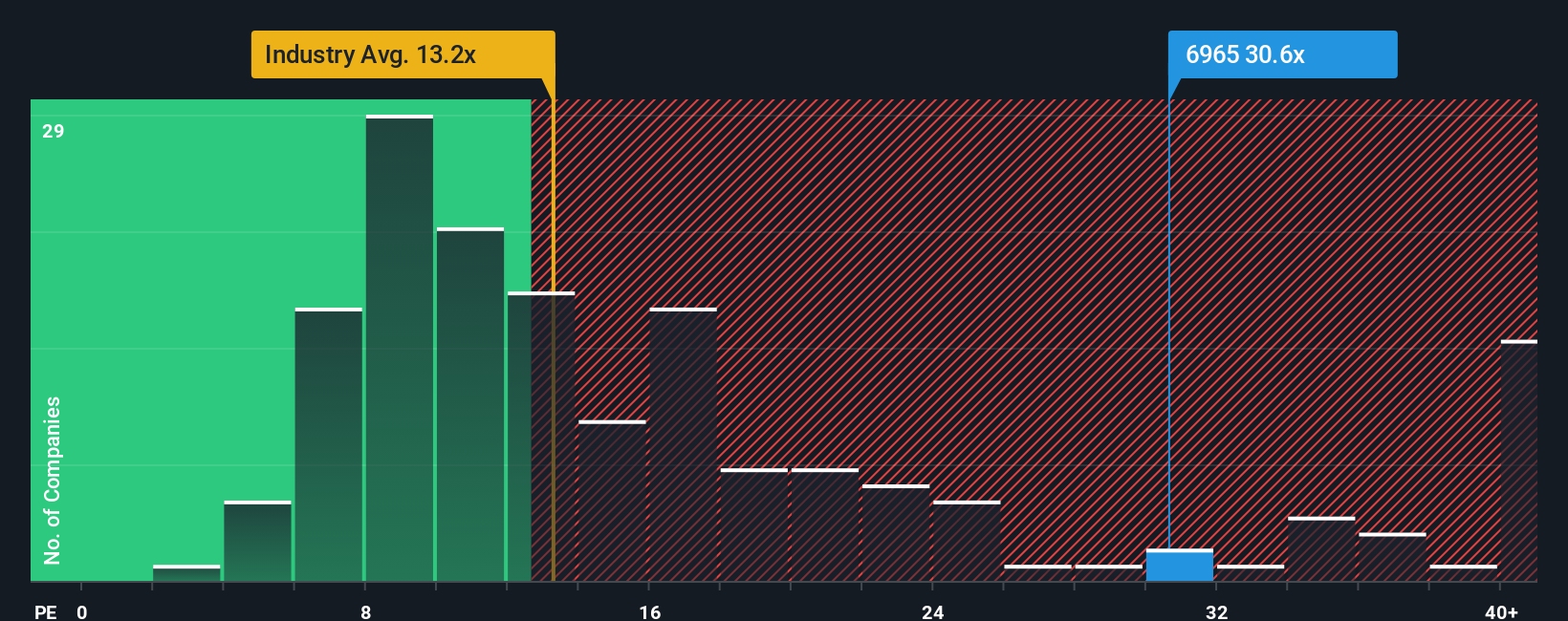pe-multiple-vs-industry