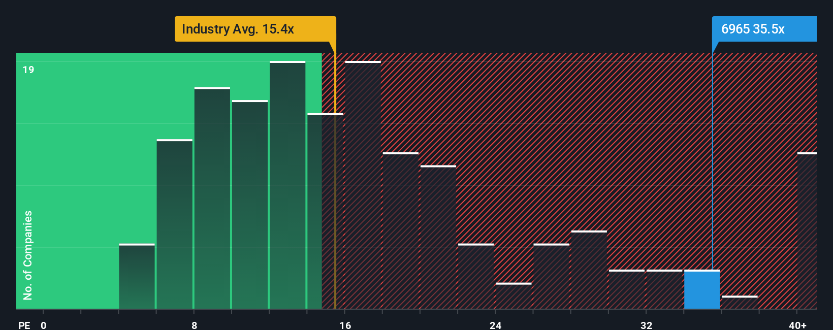 pe-multiple-vs-industry