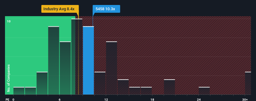 pe-multiple-vs-industry
