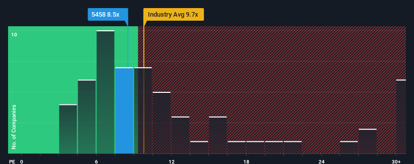 pe-multiple-vs-industry