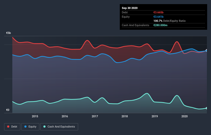debt-equity-history-analysis