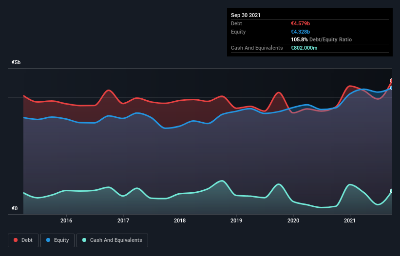 debt-equity-history-analysis