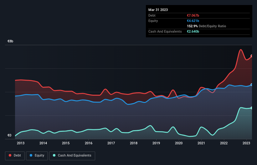 debt-equity-history-analysis