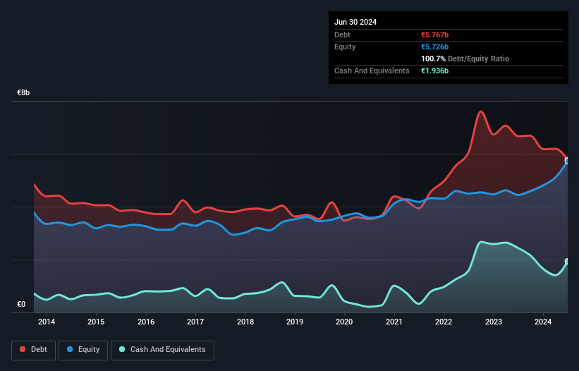 debt-equity-history-analysis