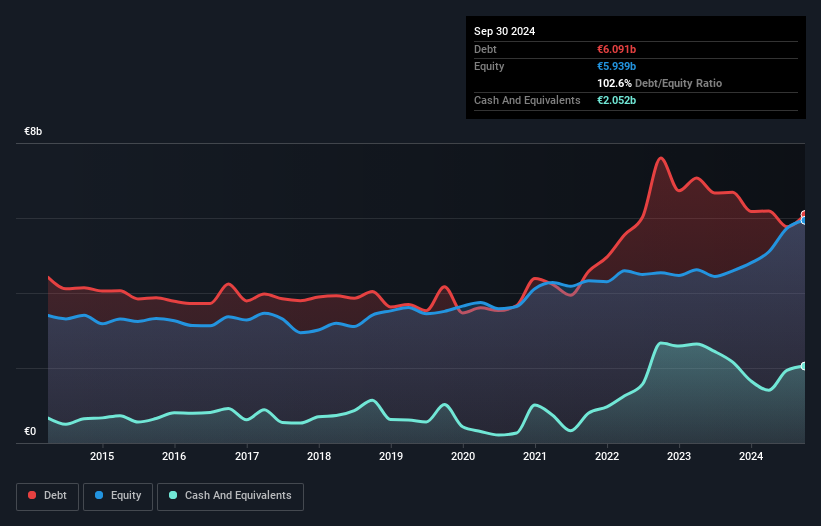 debt-equity-history-analysis