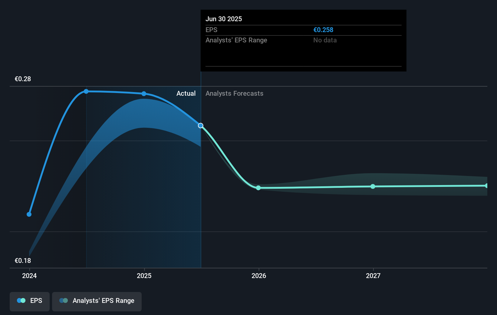 earnings-per-share-growth