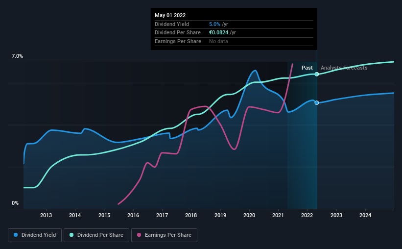 historic-dividend