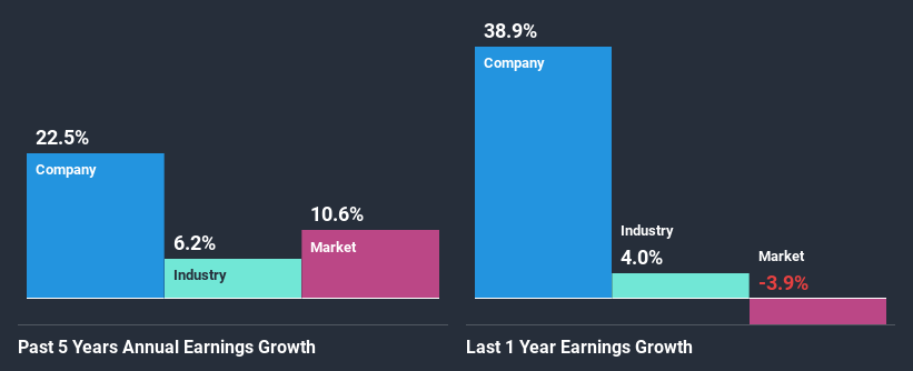 past-earnings-growth