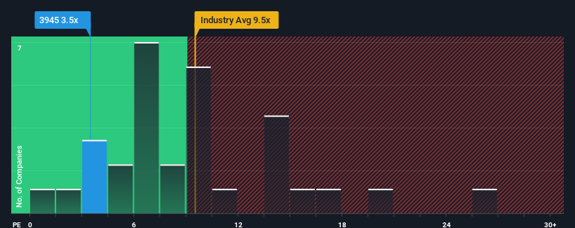 pe-multiple-vs-industry