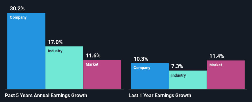 past-earnings-growth