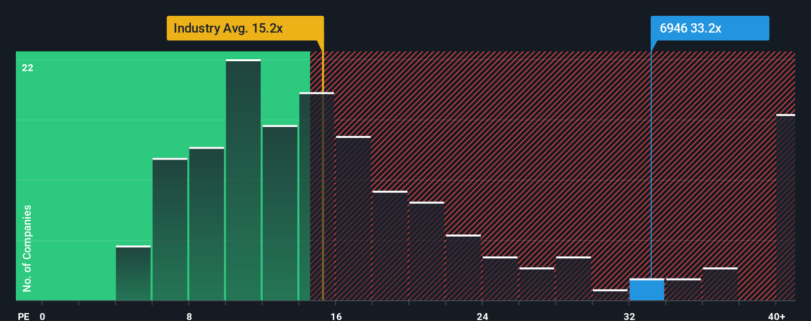 pe-multiple-vs-industry