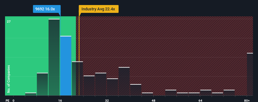 pe-multiple-vs-industry