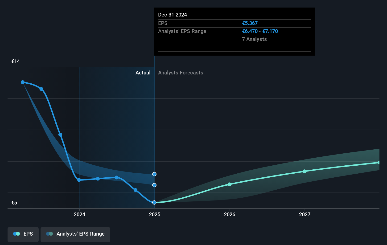 earnings-per-share-growth