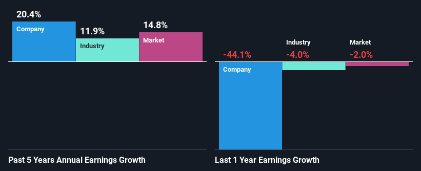 past-earnings-growth