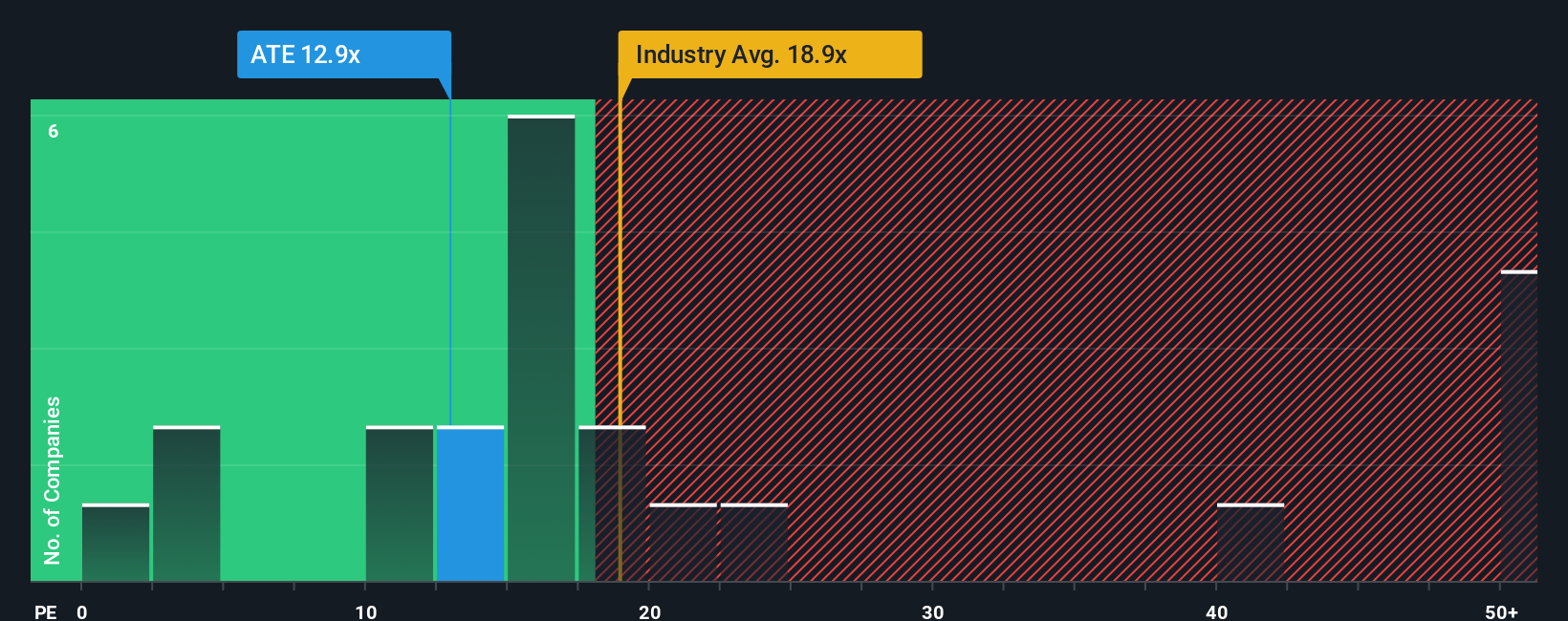 pe-multiple-vs-industry