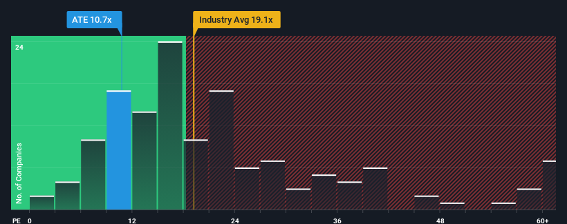 pe-multiple-vs-industry