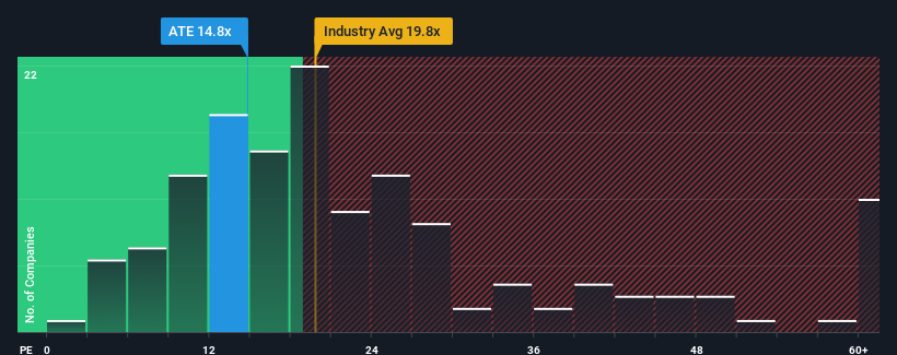 pe-multiple-vs-industry