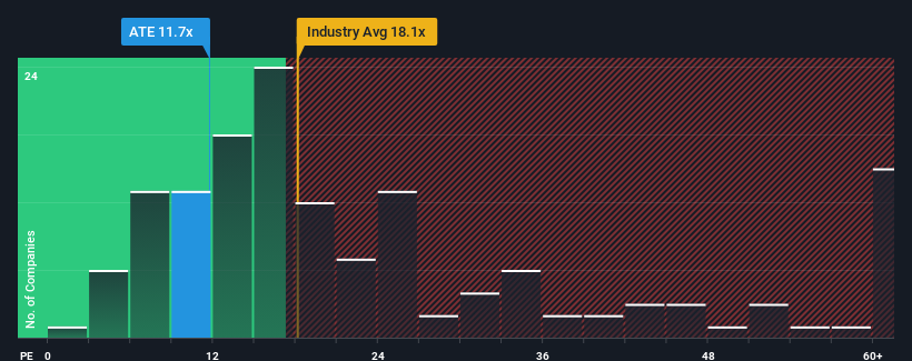 pe-multiple-vs-industry