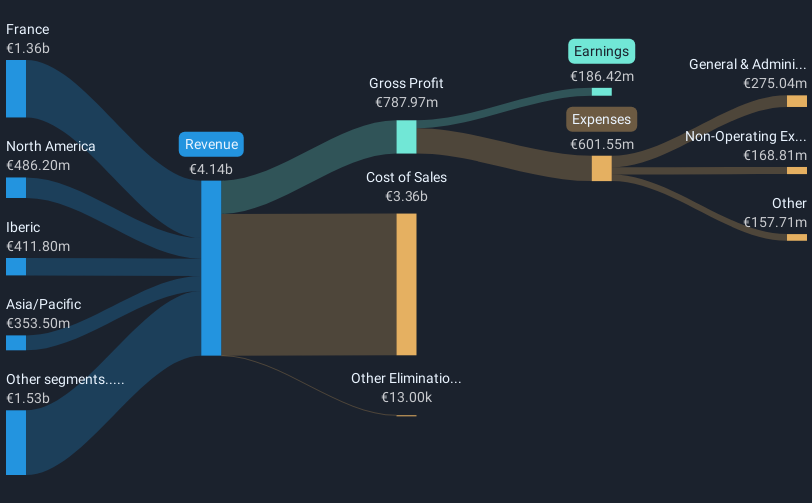 revenue-and-expenses-breakdown