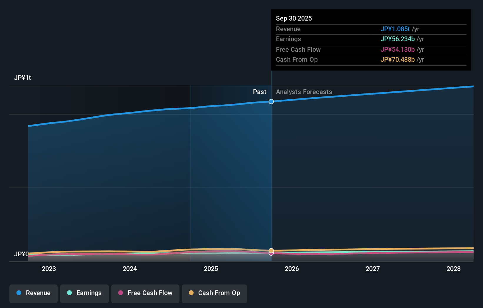 earnings-and-revenue-growth