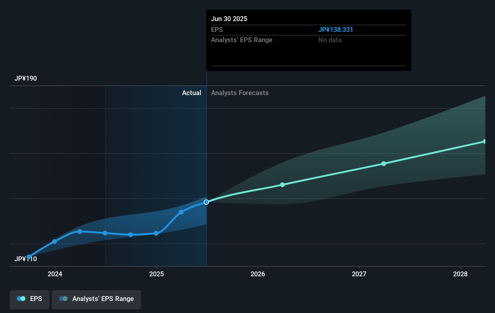 earnings-per-share-growth