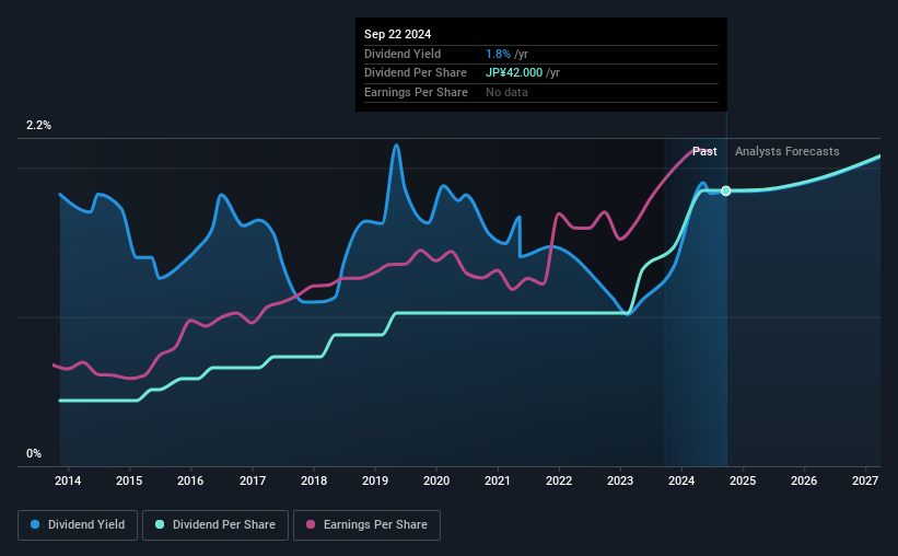 historic-dividend