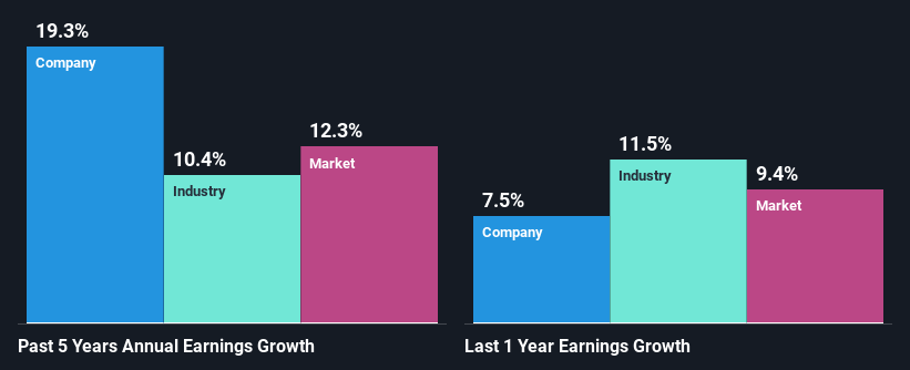 past-earnings-growth