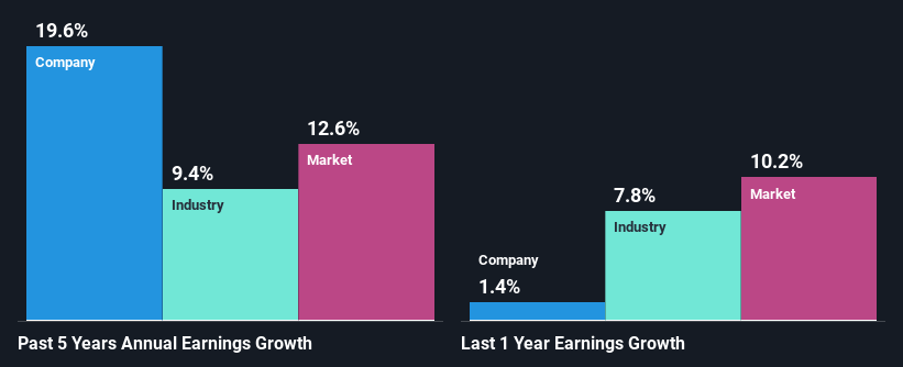past-earnings-growth
