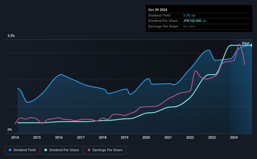 historic-dividend