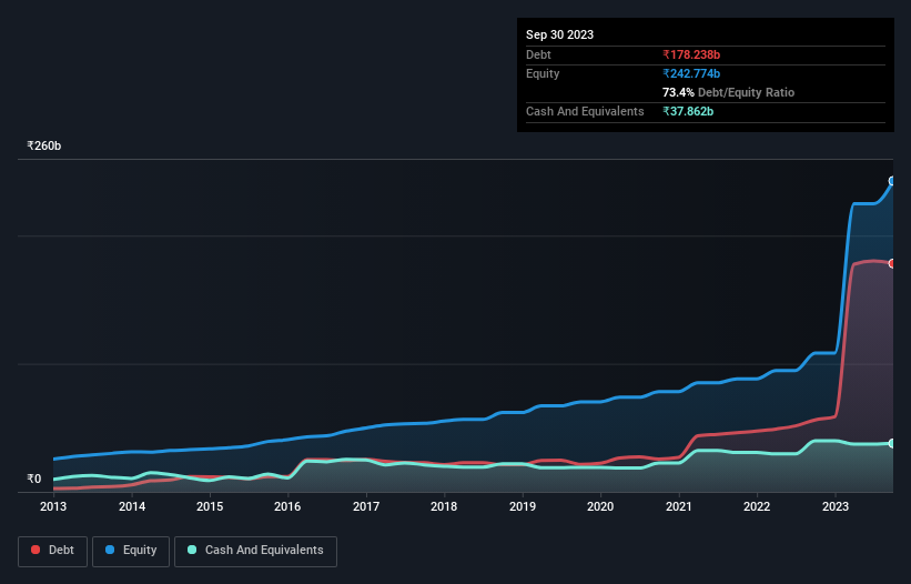 debt-equity-history-analysis