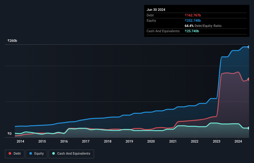 debt-equity-history-analysis