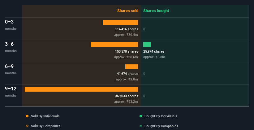 insider-trading-volume