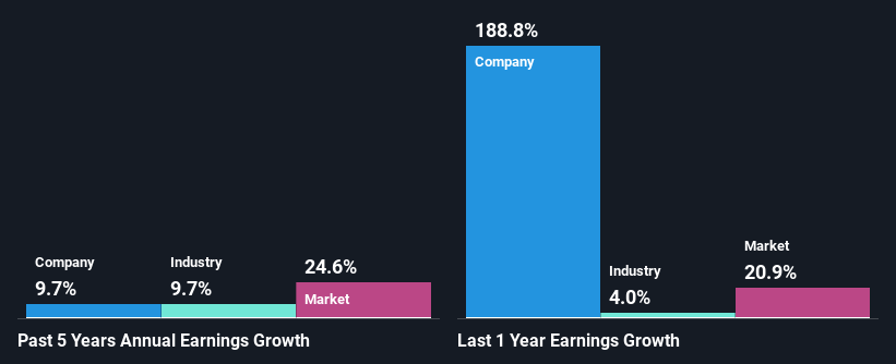 past-earnings-growth