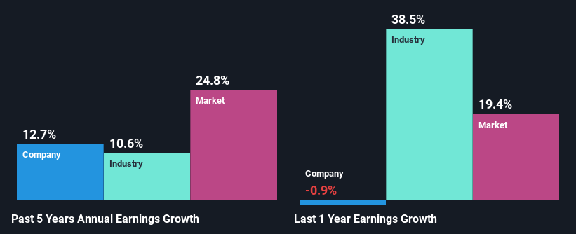 past-earnings-growth