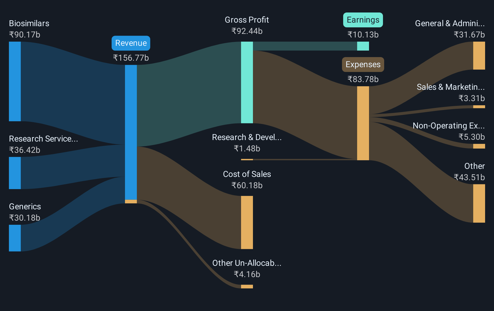 revenue-and-expenses-breakdown