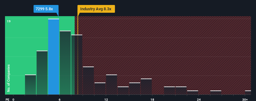 pe-multiple-vs-industry
