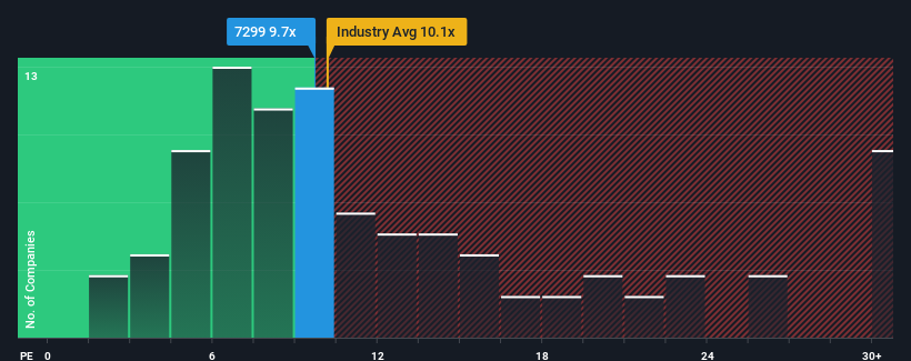 pe-multiple-vs-industry