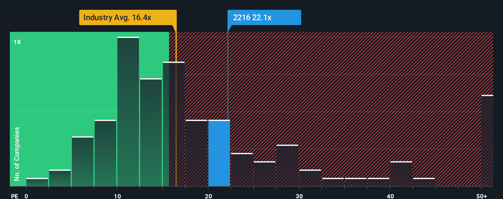 pe-multiple-vs-industry