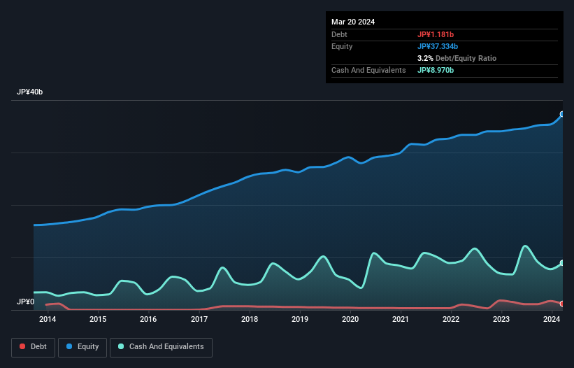 debt-equity-history-analysis