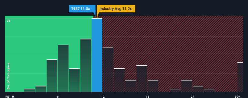 pe-multiple-vs-industry