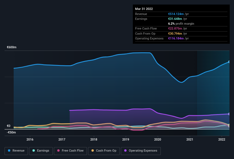 earnings-and-revenue-history