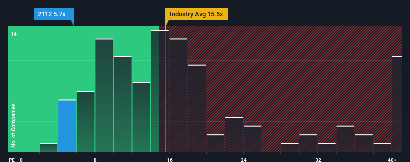 pe-multiple-vs-industry