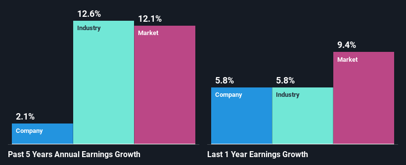 past-earnings-growth