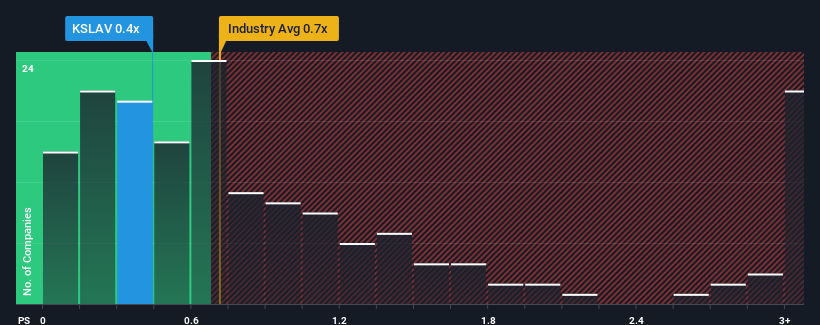 ps-multiple-vs-industry