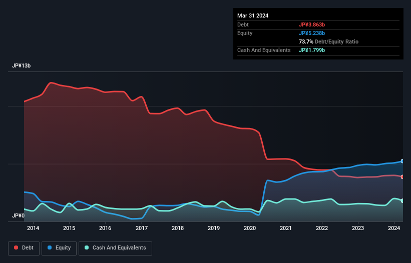 debt-equity-history-analysis