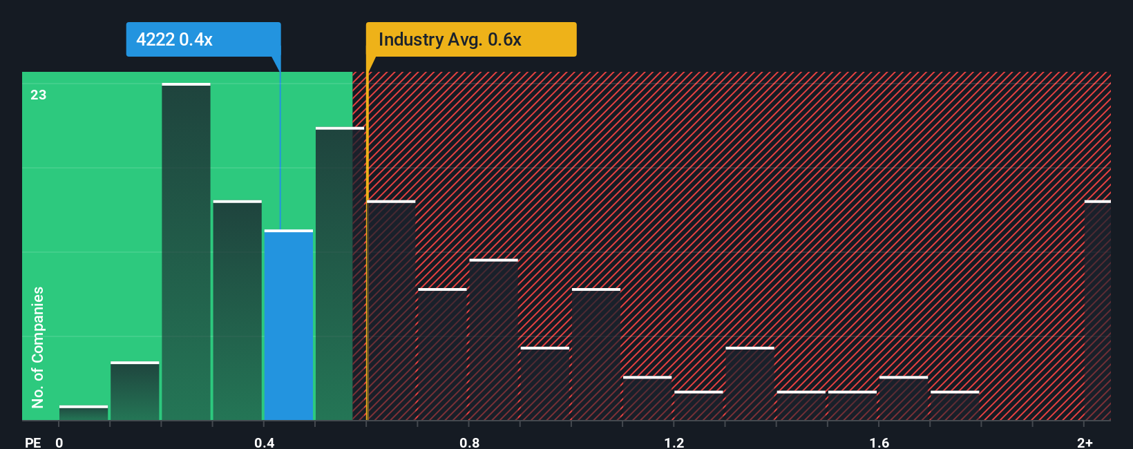 ps-multiple-vs-industry