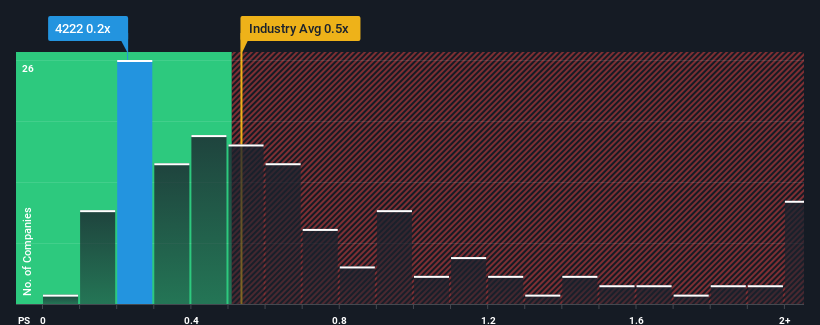 ps-multiple-vs-industry