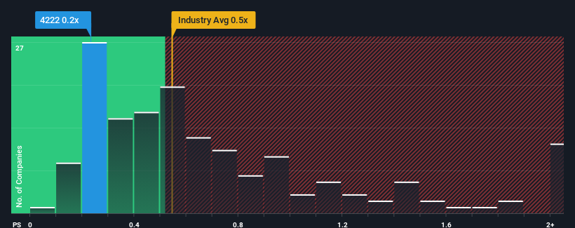 ps-multiple-vs-industry