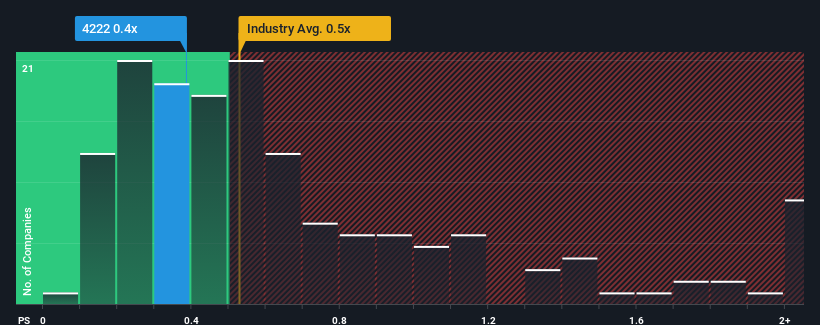 ps-multiple-vs-industry