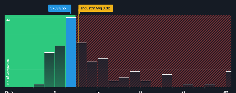 pe-multiple-vs-industry